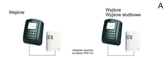 Rejestracja czasu pracy - PC2B