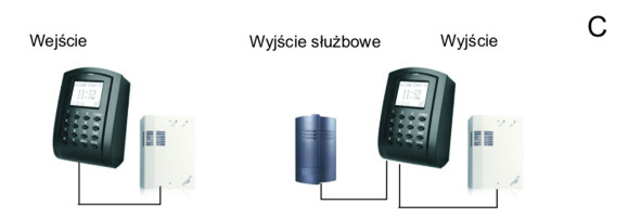 Rejestracja czasu pracy - PC2B