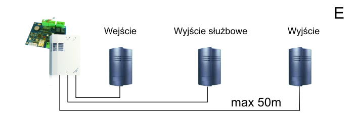 Rejestracja czasu pracy - PC2B